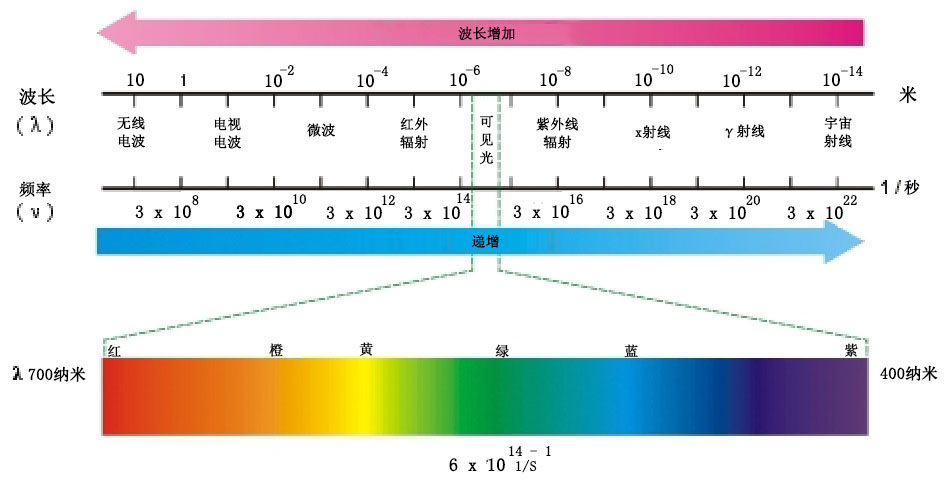 红外波长图燃太
